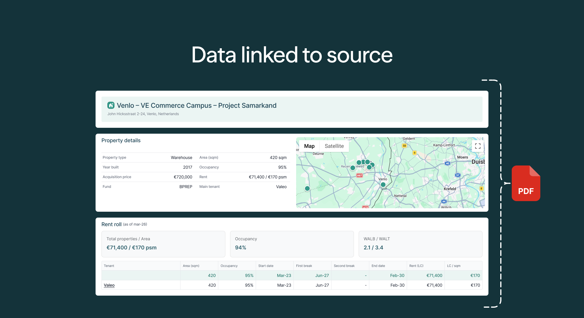 Implementation Support