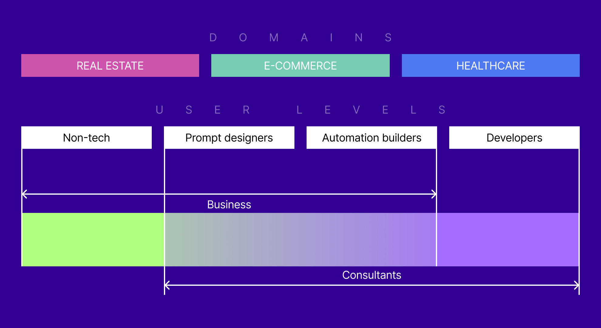 Audience & Context Mapping